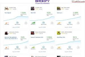 کپی ترید فارکس در بروکر فیبوگروپ