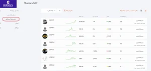 کپی ترید فارکس در آمارکتس