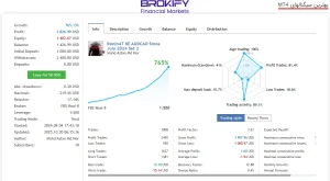 کپی ترید فیبوگروپ