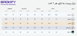 نرخ ریبیت در بروکر ایکس چیف