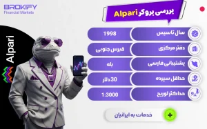 نقد و بررسی بروکر آلپاری - Alpari - آلپاری