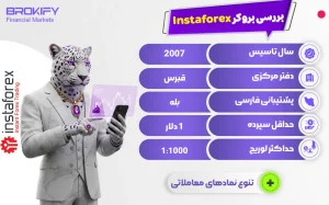 نقد و بررسی بروکر اینستا فارکس - Instaforex - 1 نقد و بررسی بروکر اینستا فارکس - Instaforex - اینستافارکس
