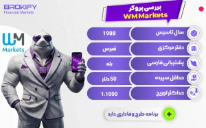 نقد و بررسی بروکر دبلیو ام مارکتس - WM Markets - WM Markets