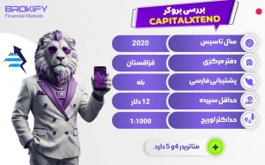 نقد و بررسی بروکر کپیتال اکستند - CAPITALXTEND - کپیتال اکستند