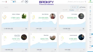 کپی تریدینگ لایت فایننس