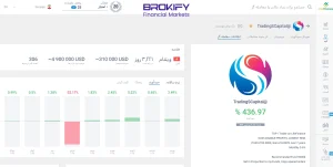 کپی تریدینگ لایت فایننس