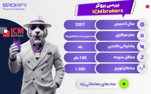 اطلاعیه بروکر ICM brokers مبنی بر بسته شدن بروکر - icm brokers