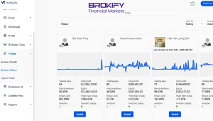 کپی تریدینگ vt markrts