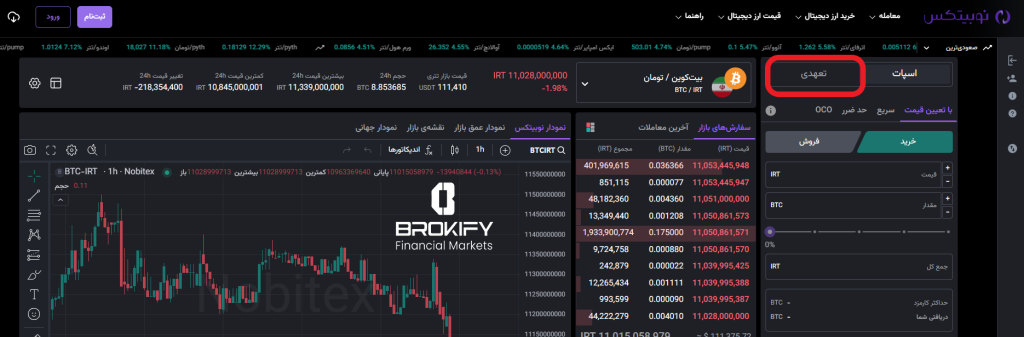 نوبیتکس - بخش فیوچرز