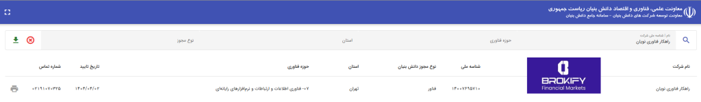 نوبیتکس - معاونت علمی دانش بنیان