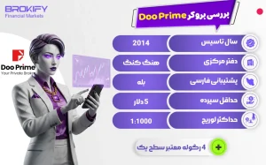 نقد و بررسی بروکر دوو پرایم - Doo Prime - doo prime