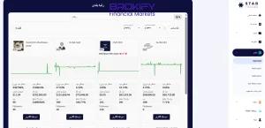 کپی ترید استار تریدر