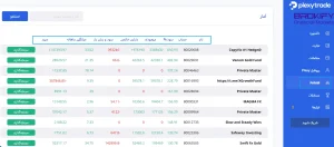 حساب سرمایه گذاری پم پلکسی ترید