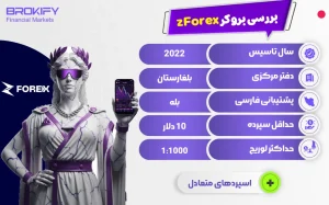 نقد و بررسی بروکر زد فارکس - zForex - بروکر زد فارکس