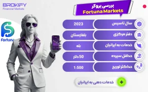 نقد و بررسی بروکر فورچونا مارکتس - Fortuna Markets - بروکر فورچونا
