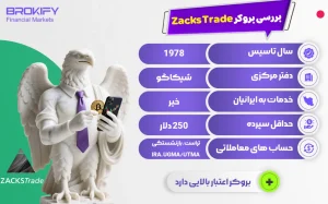 نقد و بررسی بروکر زاکس ترید - Zacks Trade - 1 نقد و بررسی بروکر زاکس ترید - Zacks Trade - زاکس ترید