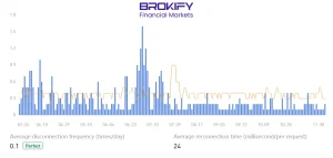 میزان Software Disconnected