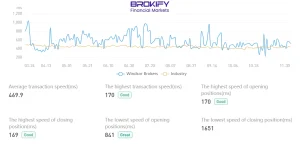 Market Execution دبلیو ام مارکتس