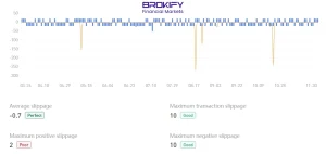 اسلیپیج بروکر WM Markets