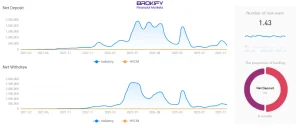 Funding Data بروکر اچ وای سی ام