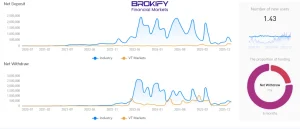 Funding Data vt markets