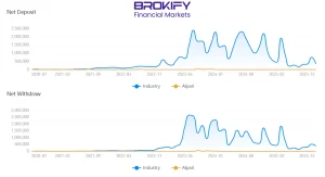 Funding Data بروکر آلپاری