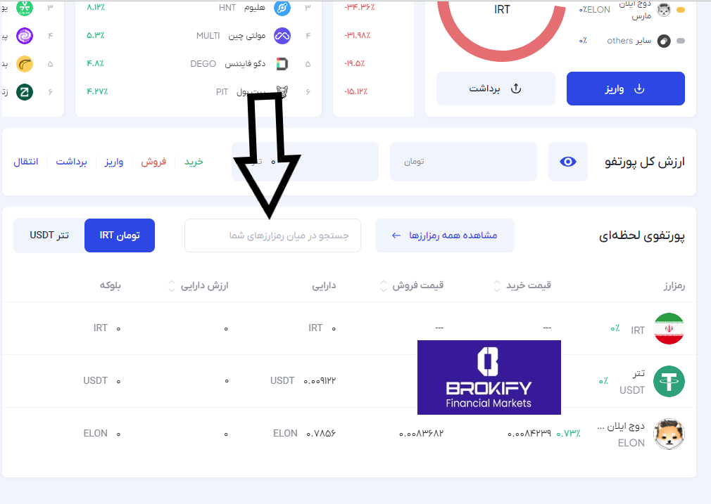 آبان تتر - خرید و فروش رمزارز 1