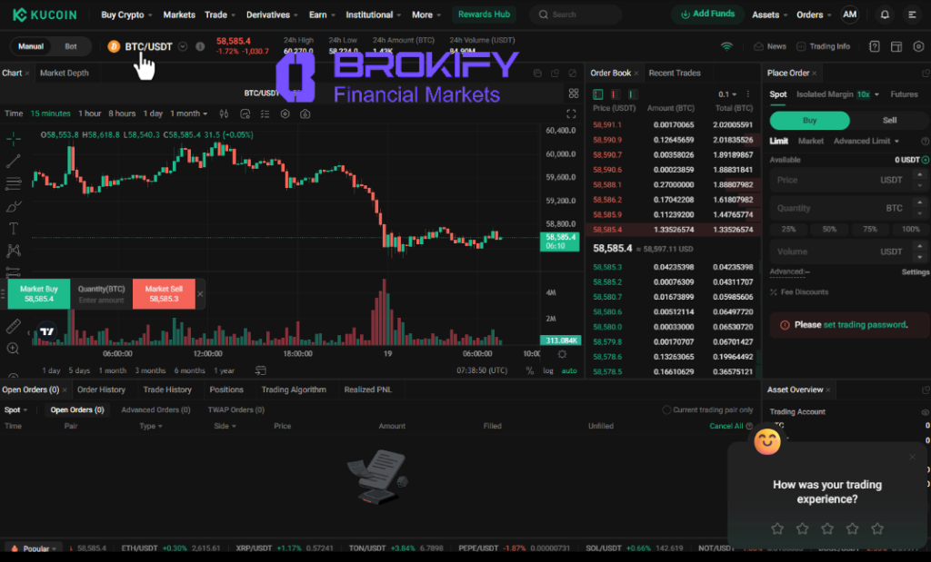 کوکوین - معاملات فیوچرز