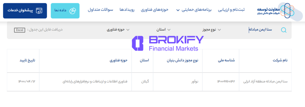 بیت پین - شرکت های دانش بنیان