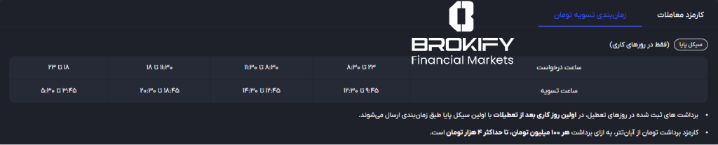 صرافی آبان تتر - سیکل های برداشت تومانی