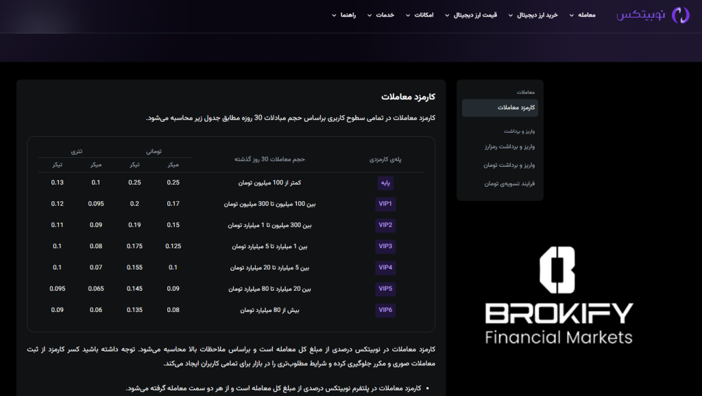 نوبیتکس - جدول کارمزدها