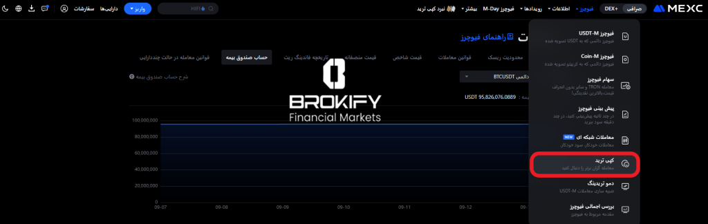 مکسی - کپی تریدینگ 1