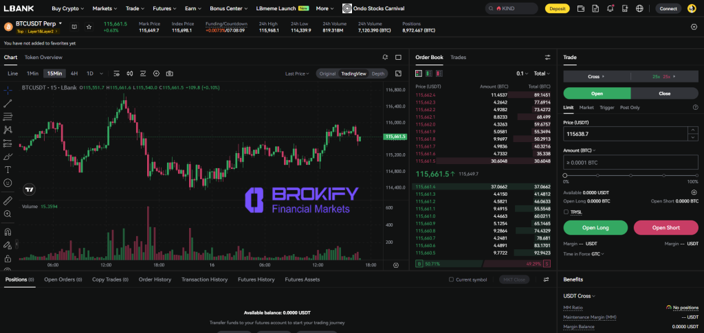 ال بانک - معاملات فیوچرز 2