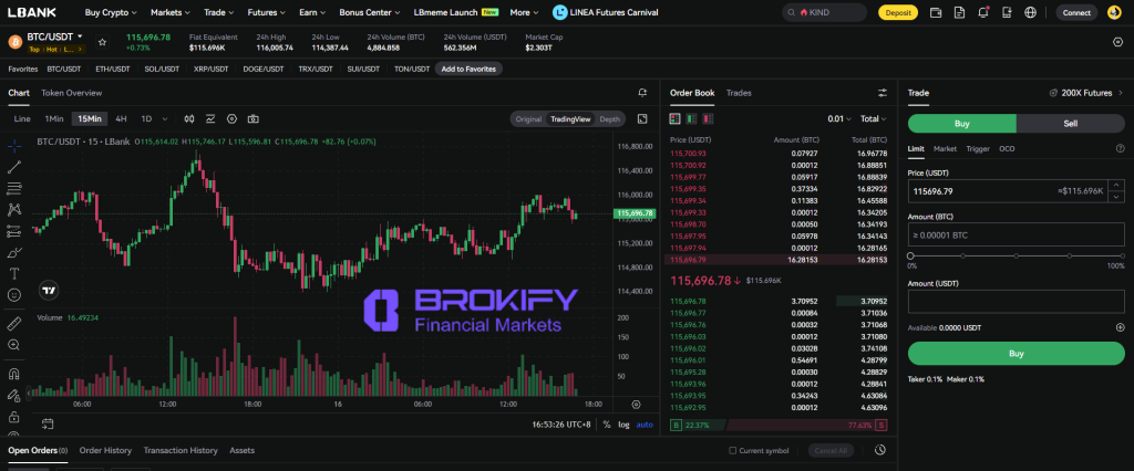 ال بانک - معاملات اسپات 2