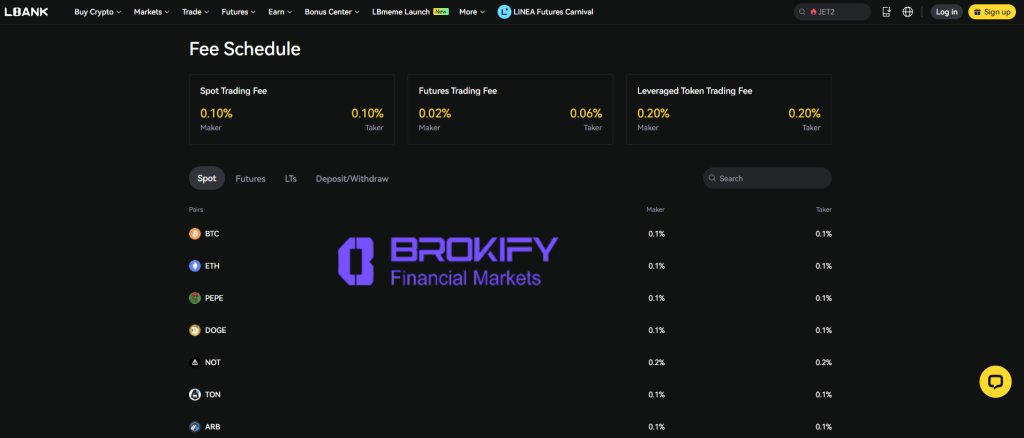 ال بانک - کارمزدها و کمیسیون ها