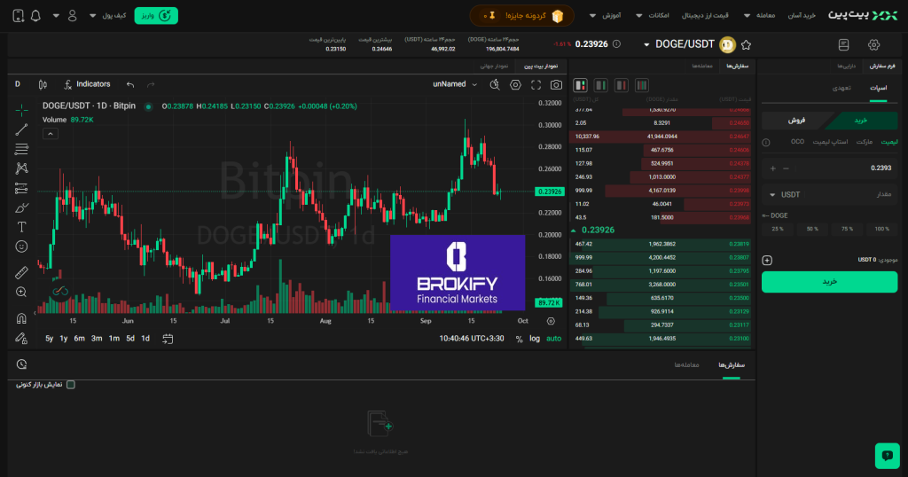 بیت پین - معاملات اسپات