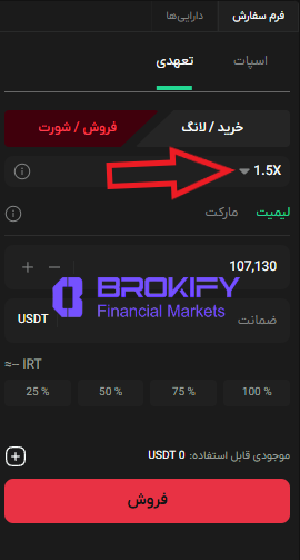 بیت پین - ابزار معامله گری