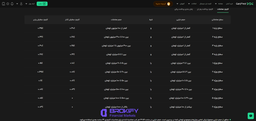 بیت پین - کارمزدها