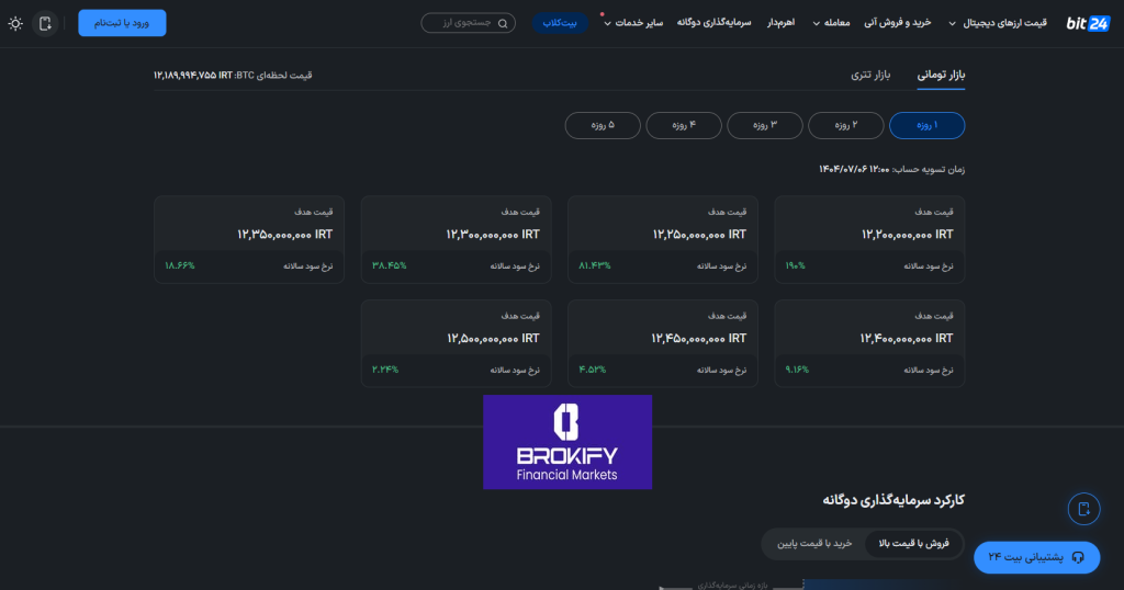 بیت24- سرمایه گذاری دوگانه بیت24