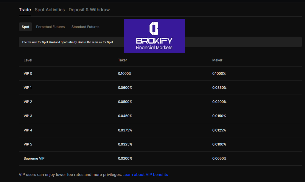 بینگ ایکس - کارمزد معاملات اسپات