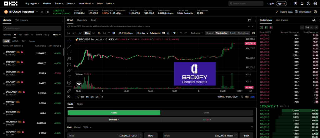 اوکی ایکس - معاملات فیوچرز