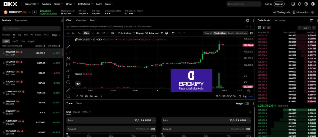 اوکی ایکس - معاملات اسپات
