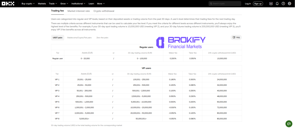 اوکی ایکس - کارمزد و کمیسیون ها