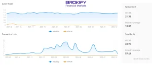 معاملات انجام شده در HYCM