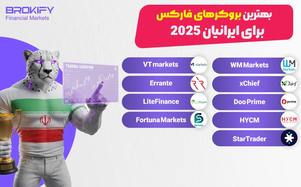 بهترین بروکرهای فارکس (برای ایرانیان)