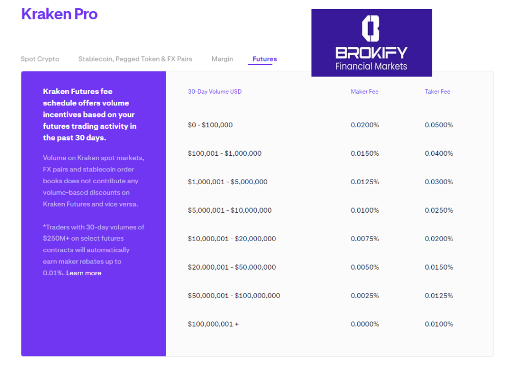 کراکن - کارمزد معاملات فیوچرز