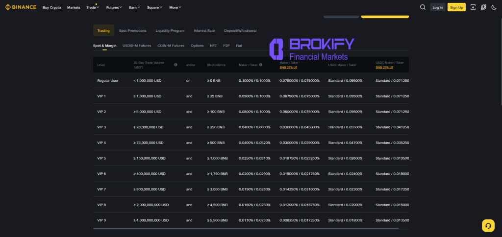 بایننس - کارمزد معاملات اسپات