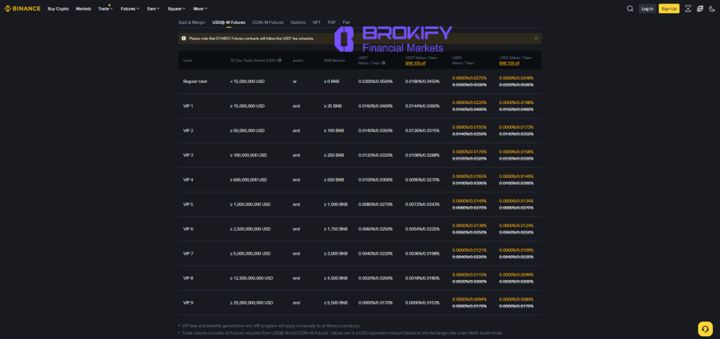 بایننس - کارمزد معاملات فیوچرز