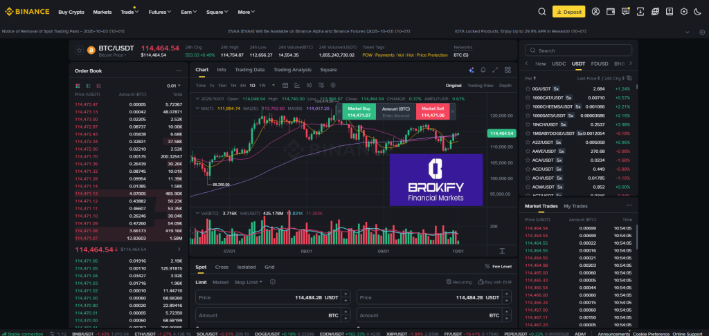 بایننس - معاملات اسپات 2