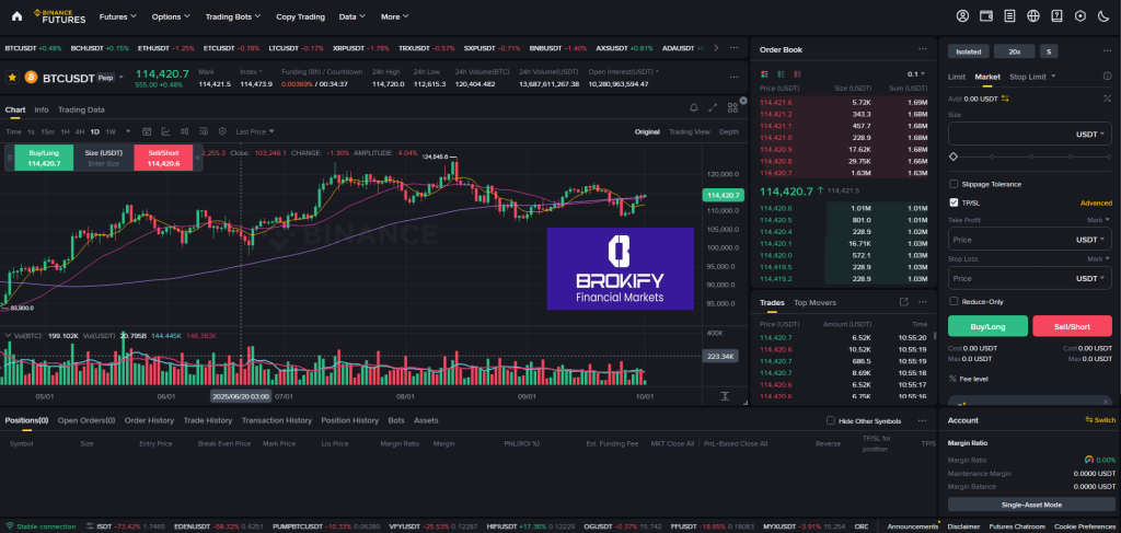 بایننس - معاملات فیوچرز 2